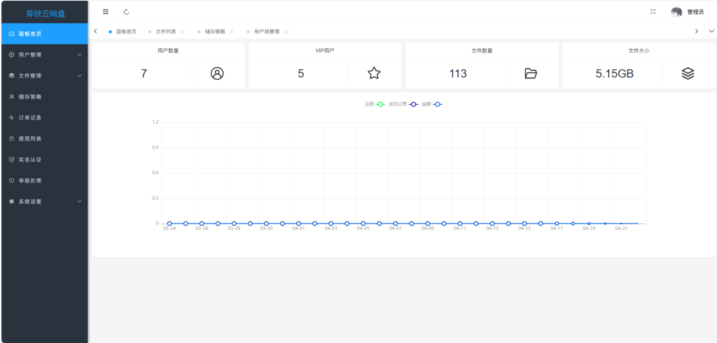图片[1]-运营级不限速网盘-七月云