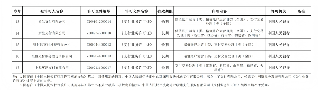 图片[3]-17家支付牌照续展通过，3家被中止，1家不予受理-七月云