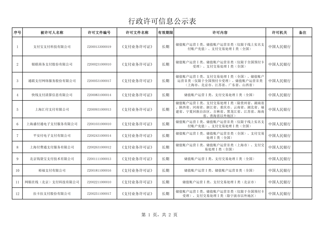 图片[2]-17家支付牌照续展通过，3家被中止，1家不予受理-七月云